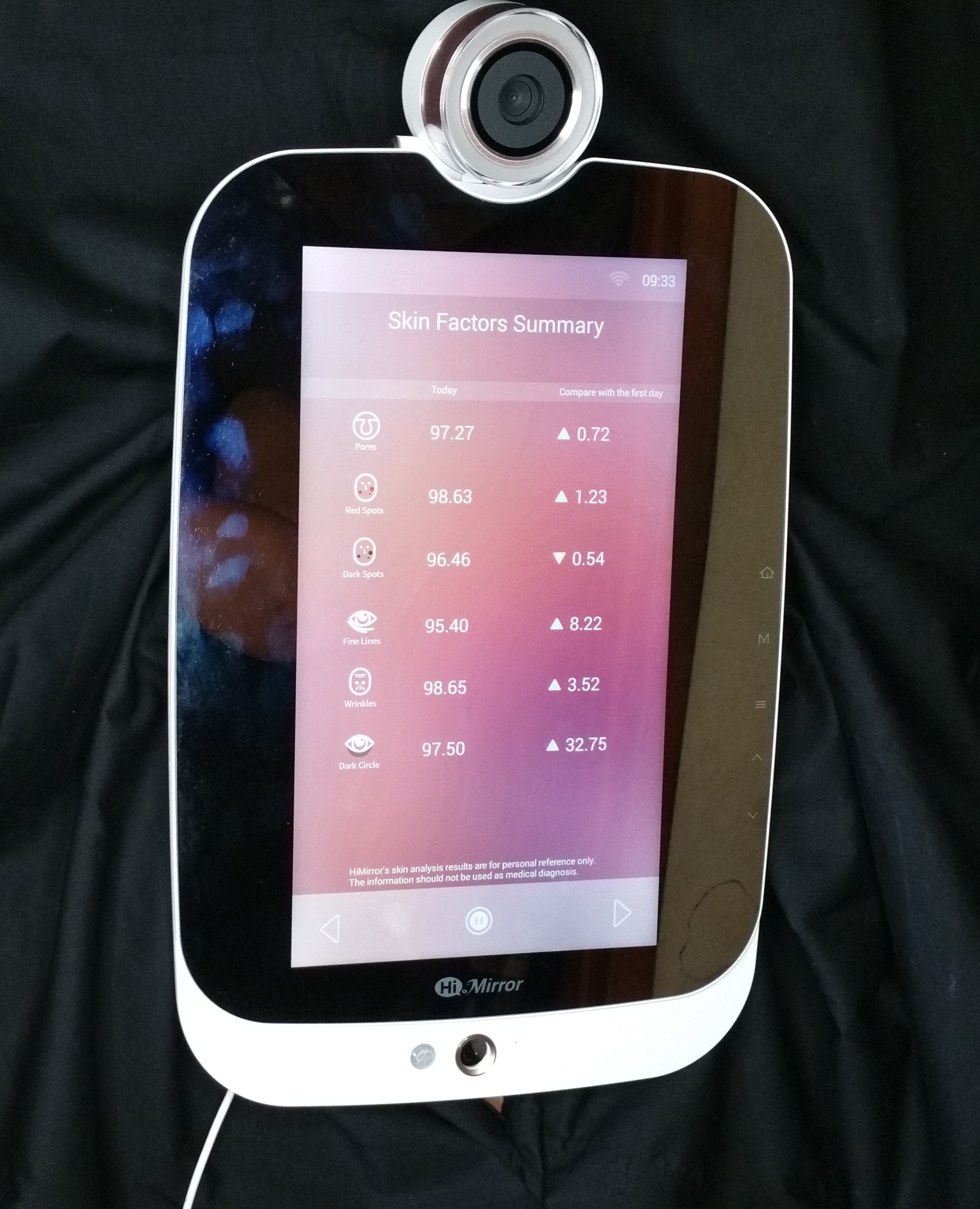himirror, technology, beauty, mirror, skin analyzer, skin technology, technology, skin care, beauty tech, tech, review, demo,